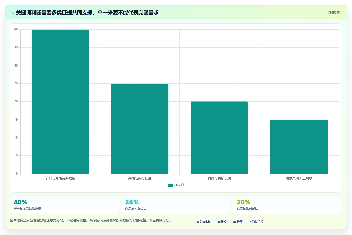 拼多多数据分析工具免费操作手册：关键词趋势对应的中小商家步骤