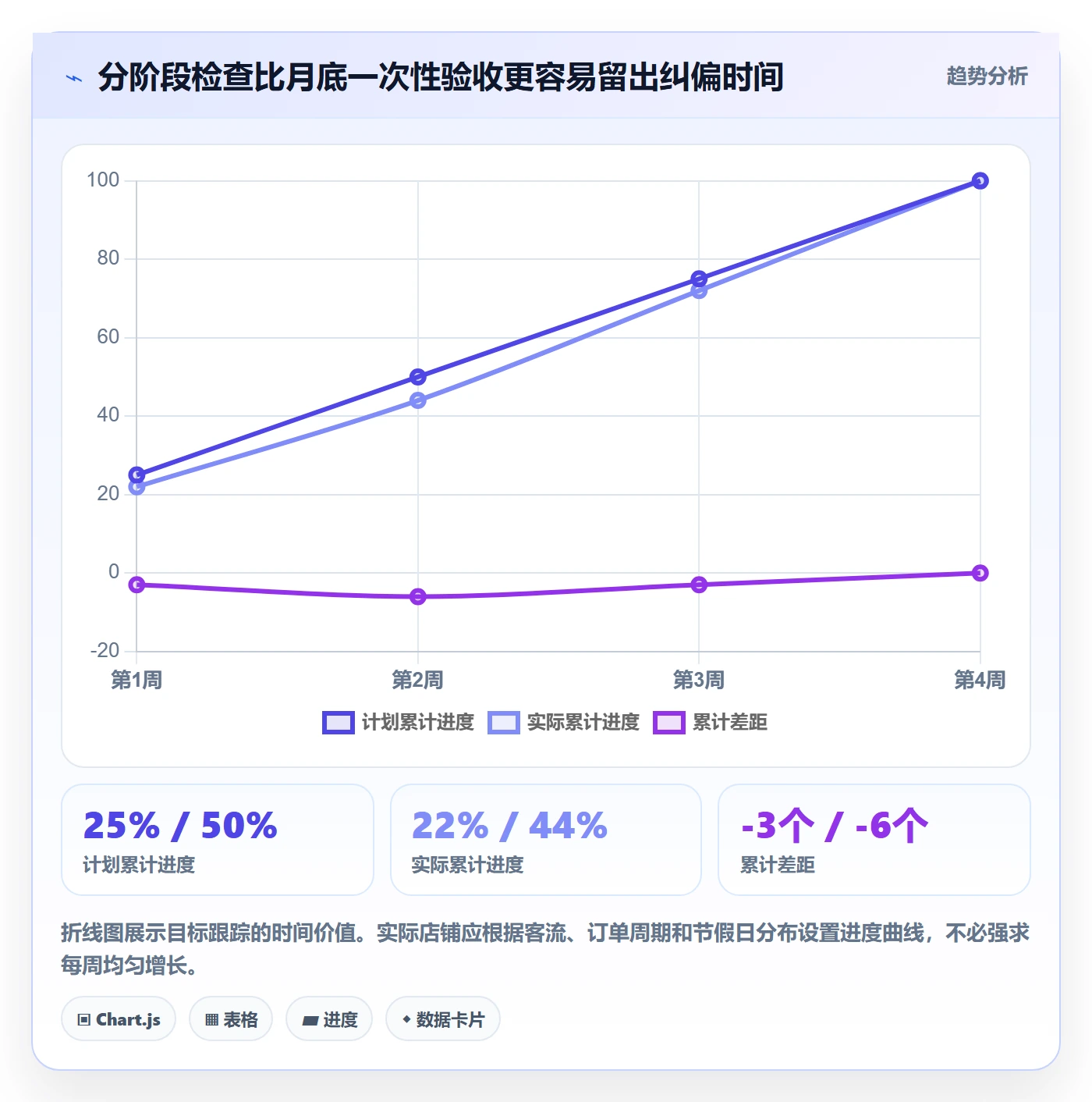 店铺运营管理从0到1：经营目标的实操教程与操作要点