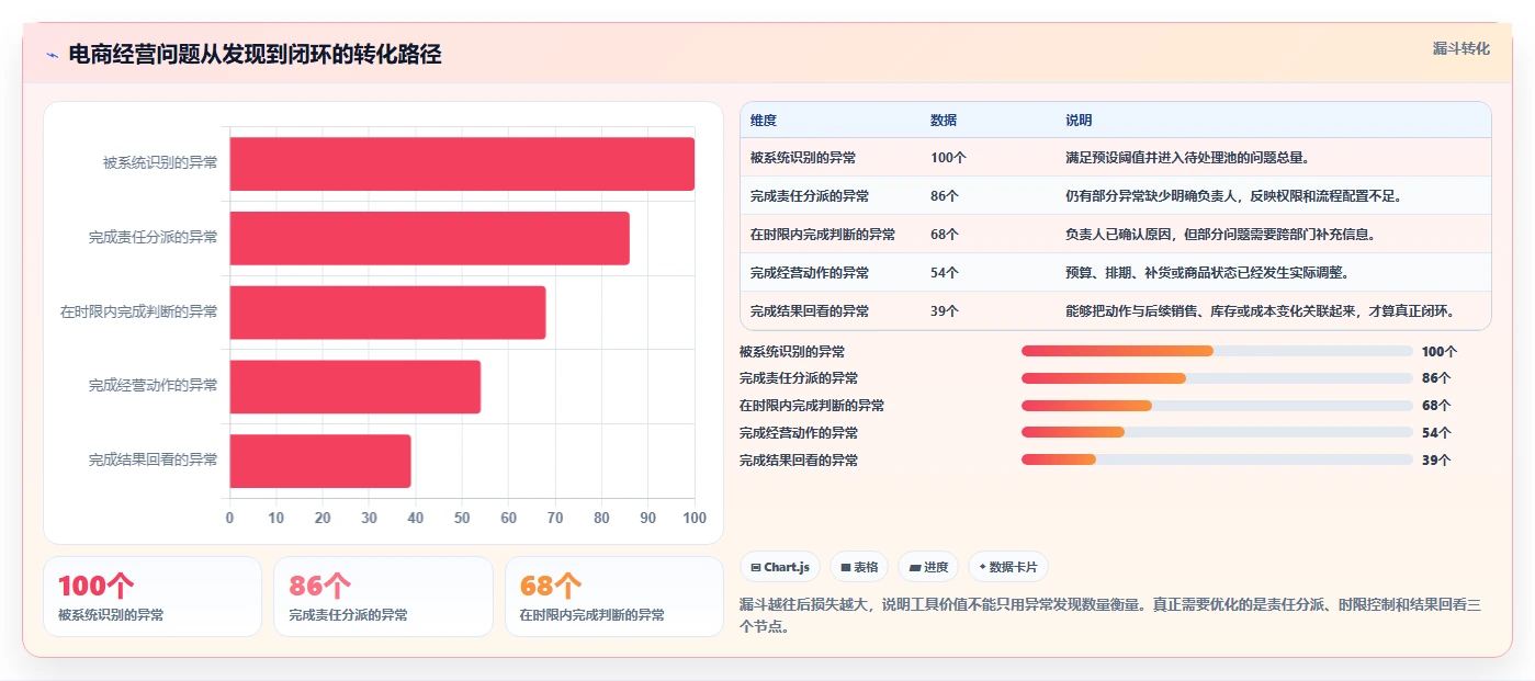 电商辅助软件：品牌商家案例思路：效率升级怎样优化团队协作