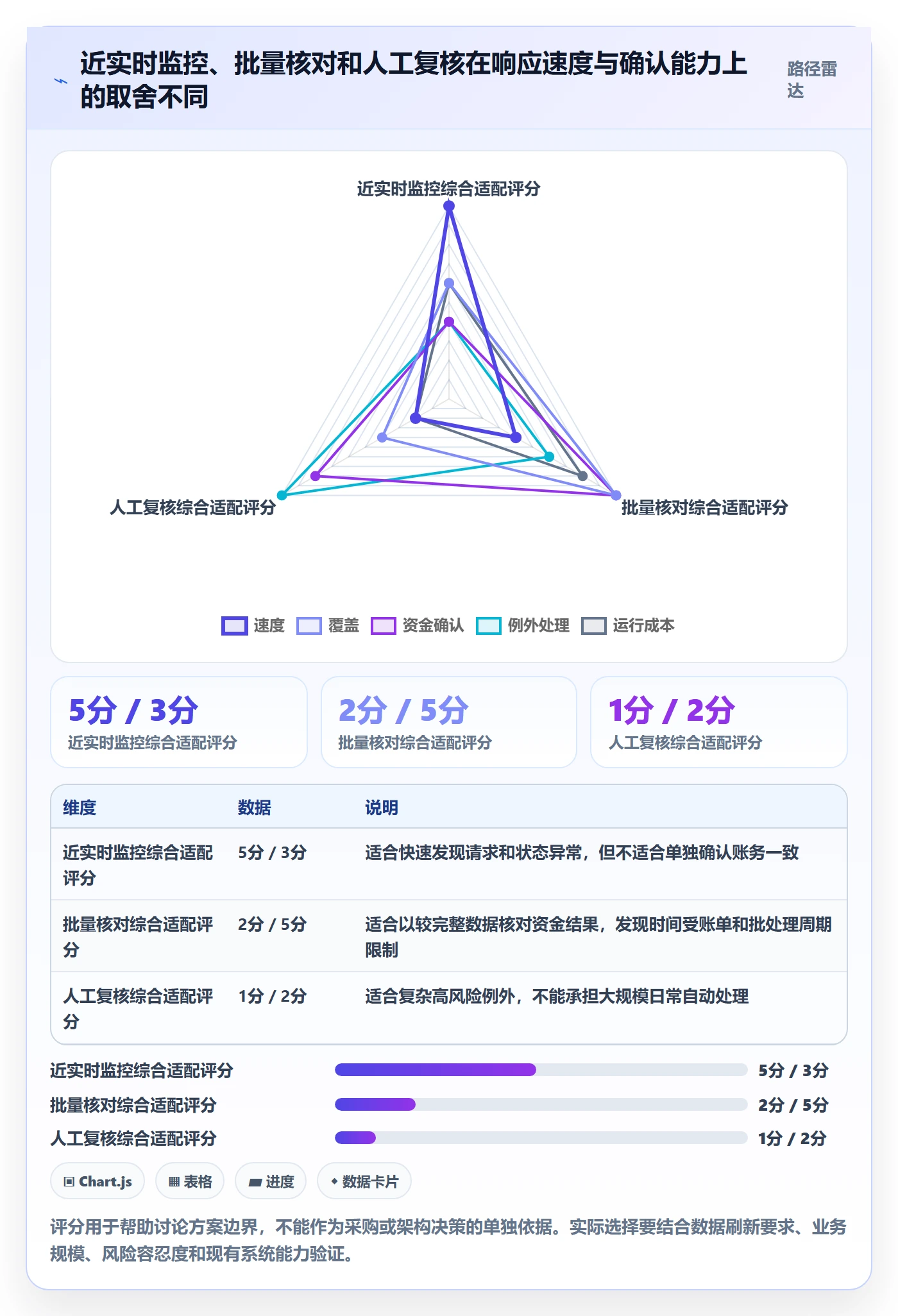 分账系统方案设计：接口对接场景的指标体系怎么做