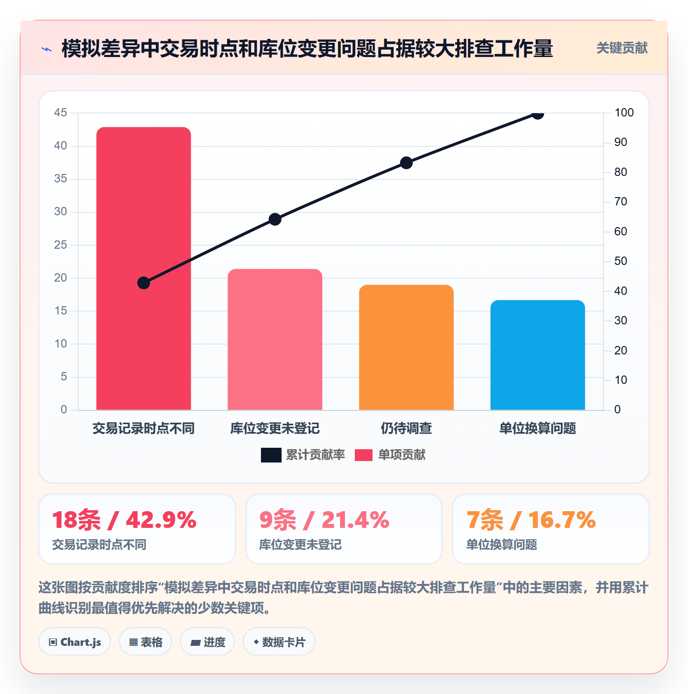 库存管理系统能力清单：落地案例需要覆盖哪些盘点管理事项