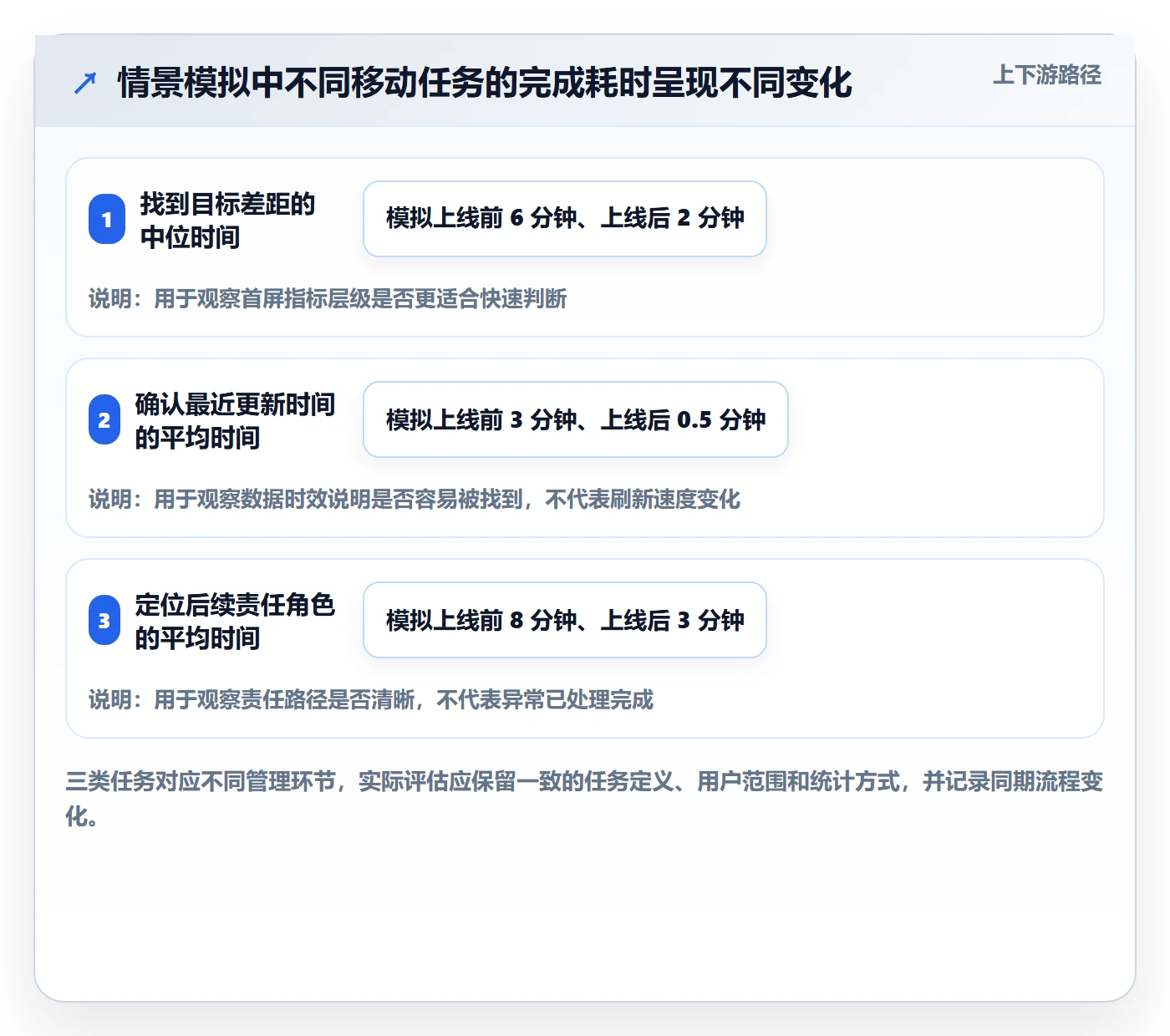 bi 平台管理模板：围绕移动查看开展效率提升