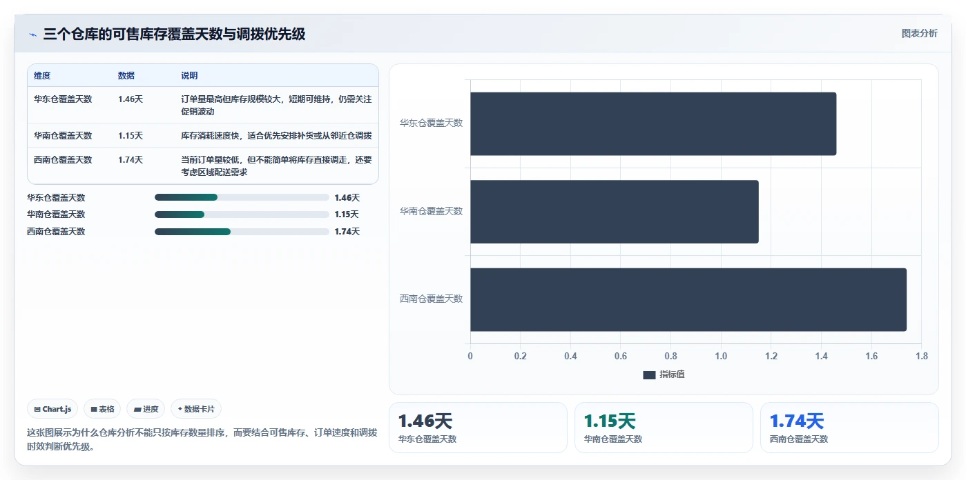 电商库存基础课：多仓同步相关的核心功能一次讲透