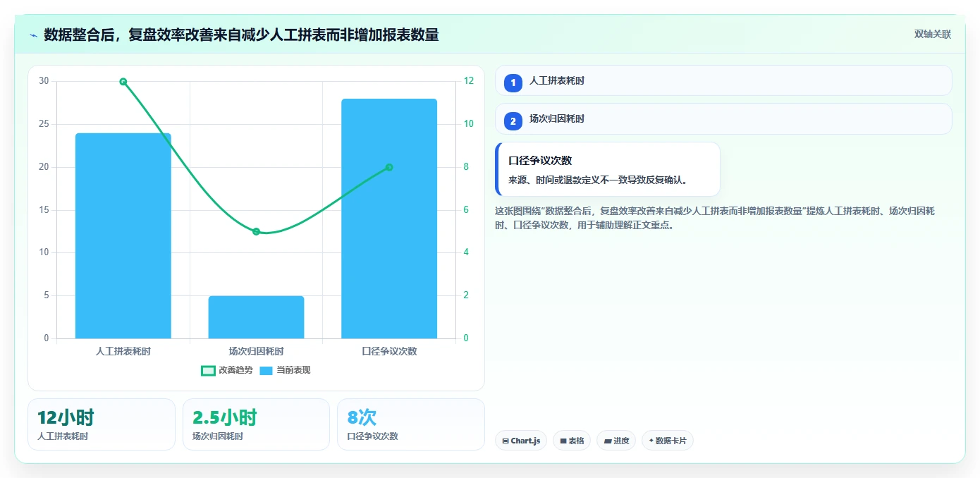 直播数据复盘：品牌商家老板关心什么：主播表现能否解决数据口径不一