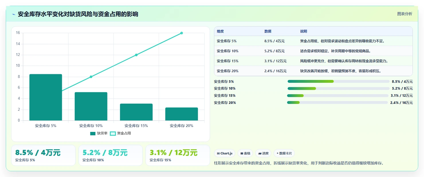 电商管理实践指南：库存协同的多店经营怎样更有效