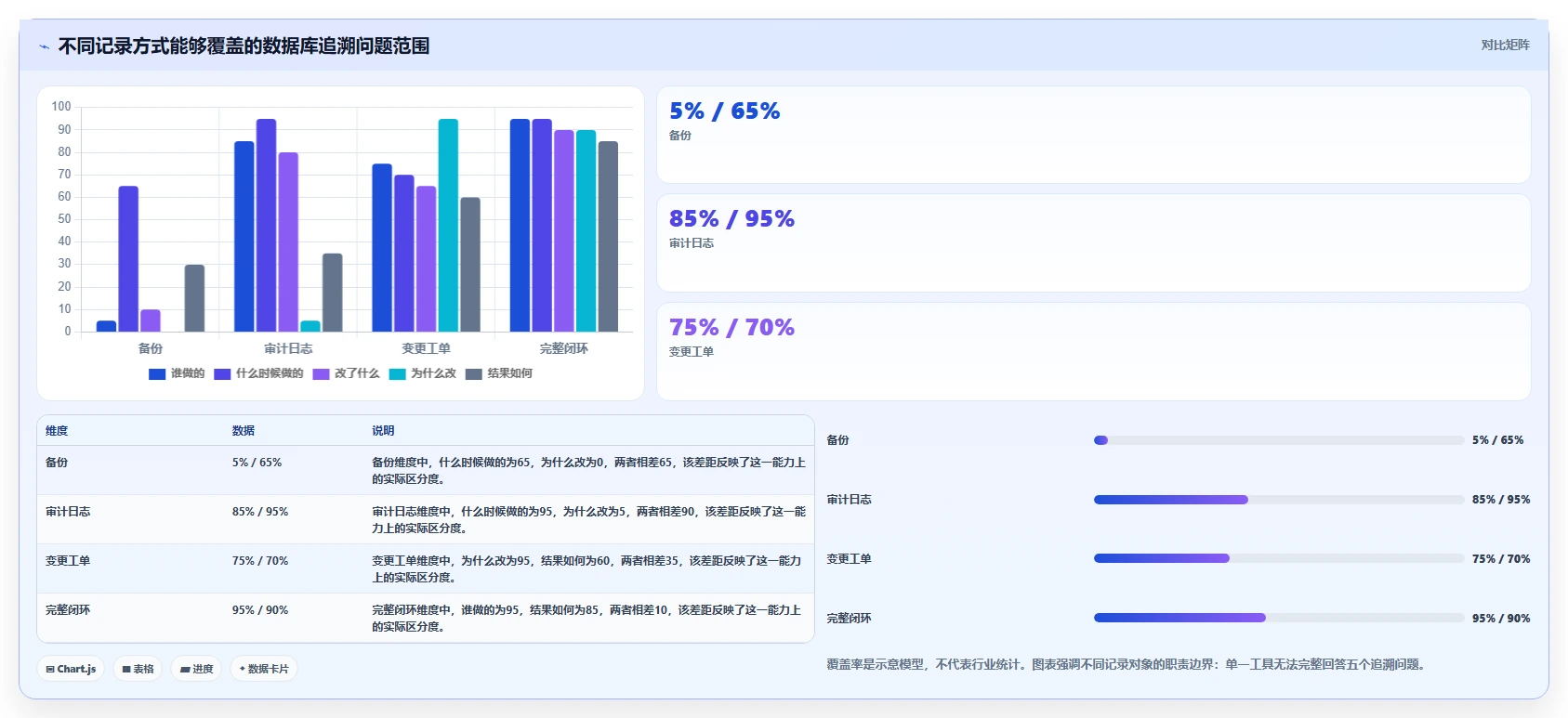 数据库存:运维团队改善方案:告别历史难追溯,逐步实现支撑业务扩展