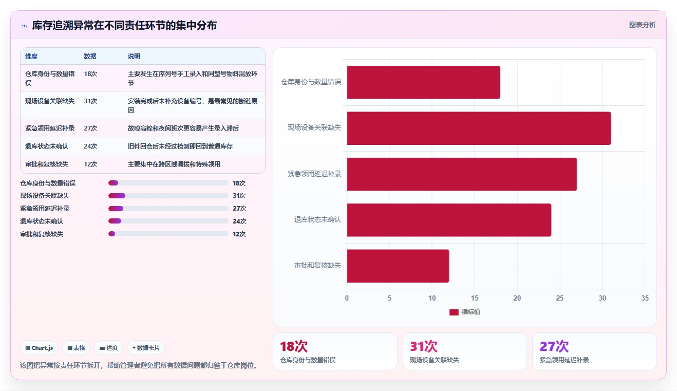 数据库存：运维团队管理方法：把库存流水转化为支持完整追溯