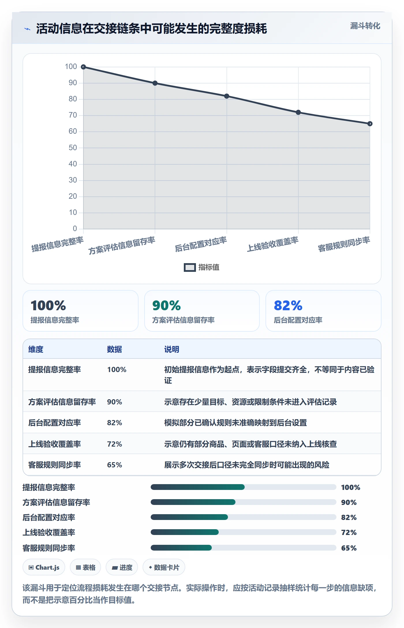 店铺运营管理配置指南：活动管理需要哪些流程设计设置