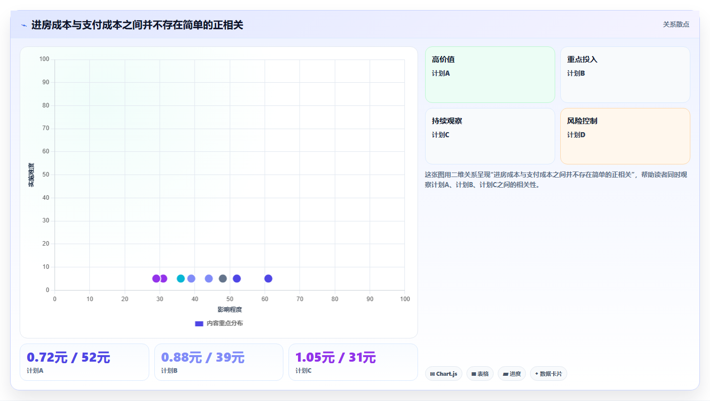 直播数据复盘：数据分析师从零入门：投流测试先掌握投流效率