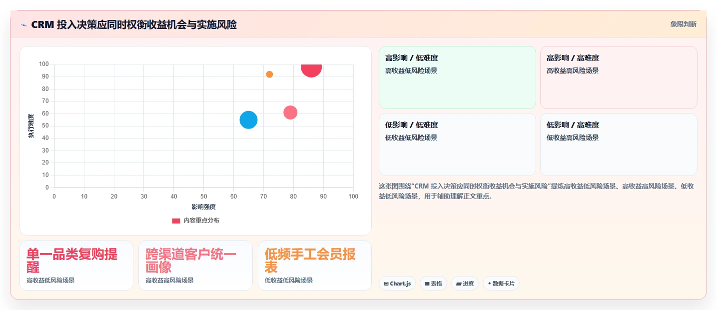电商crm系统建设路线：从私域触达到增长策略分几步