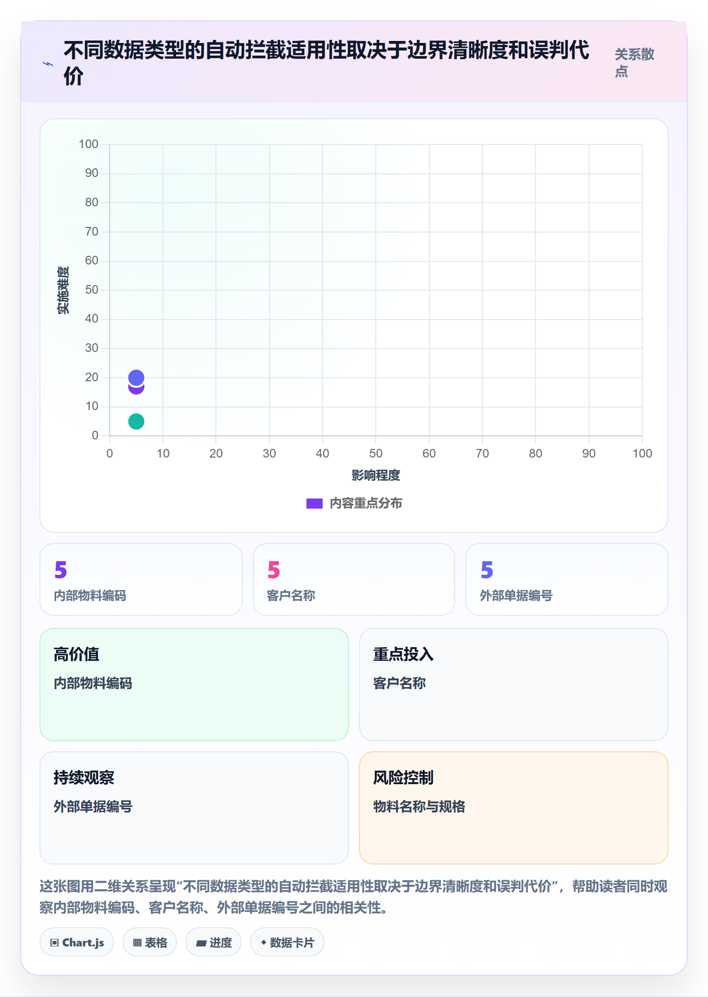 erp数据录入配置指南：数据去重需要哪些日常管理设置
