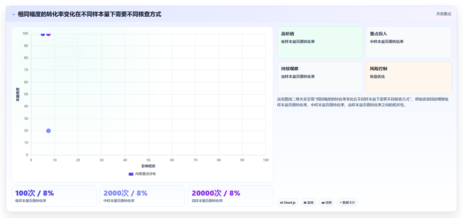 运营数据怎么管？以趋势分析为核心的数据复盘方案