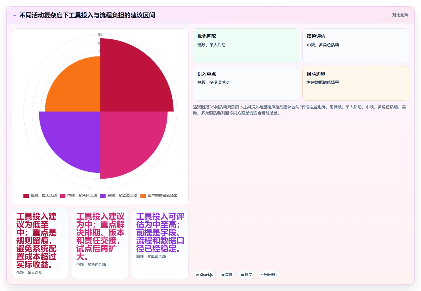 店铺运营包括哪些方面怎么用?活动运营场景下的工具对比拆解
