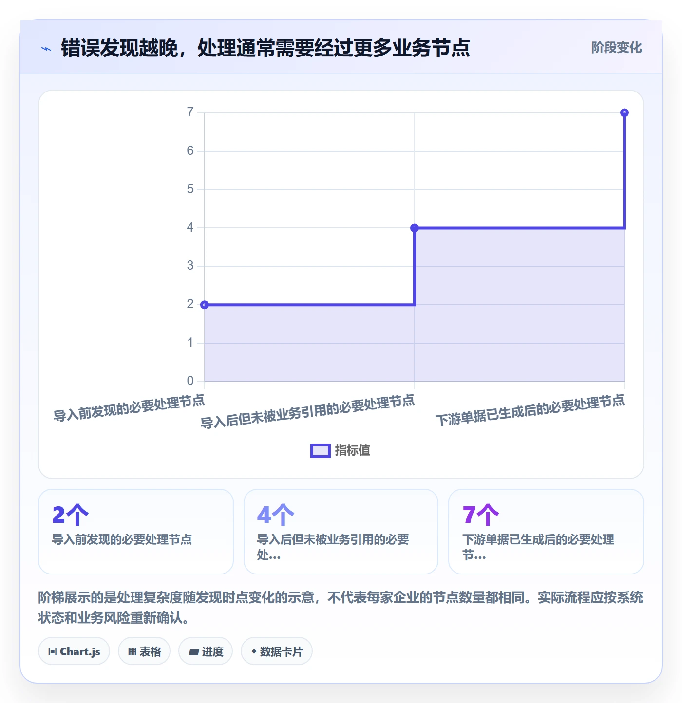 erp数据录入管理模板：围绕错误修正开展常见误区