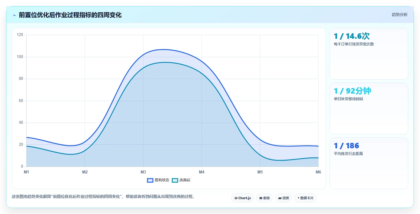 电商仓储管理：品牌零售商成本视角：库位规划如何避免仓间不同步