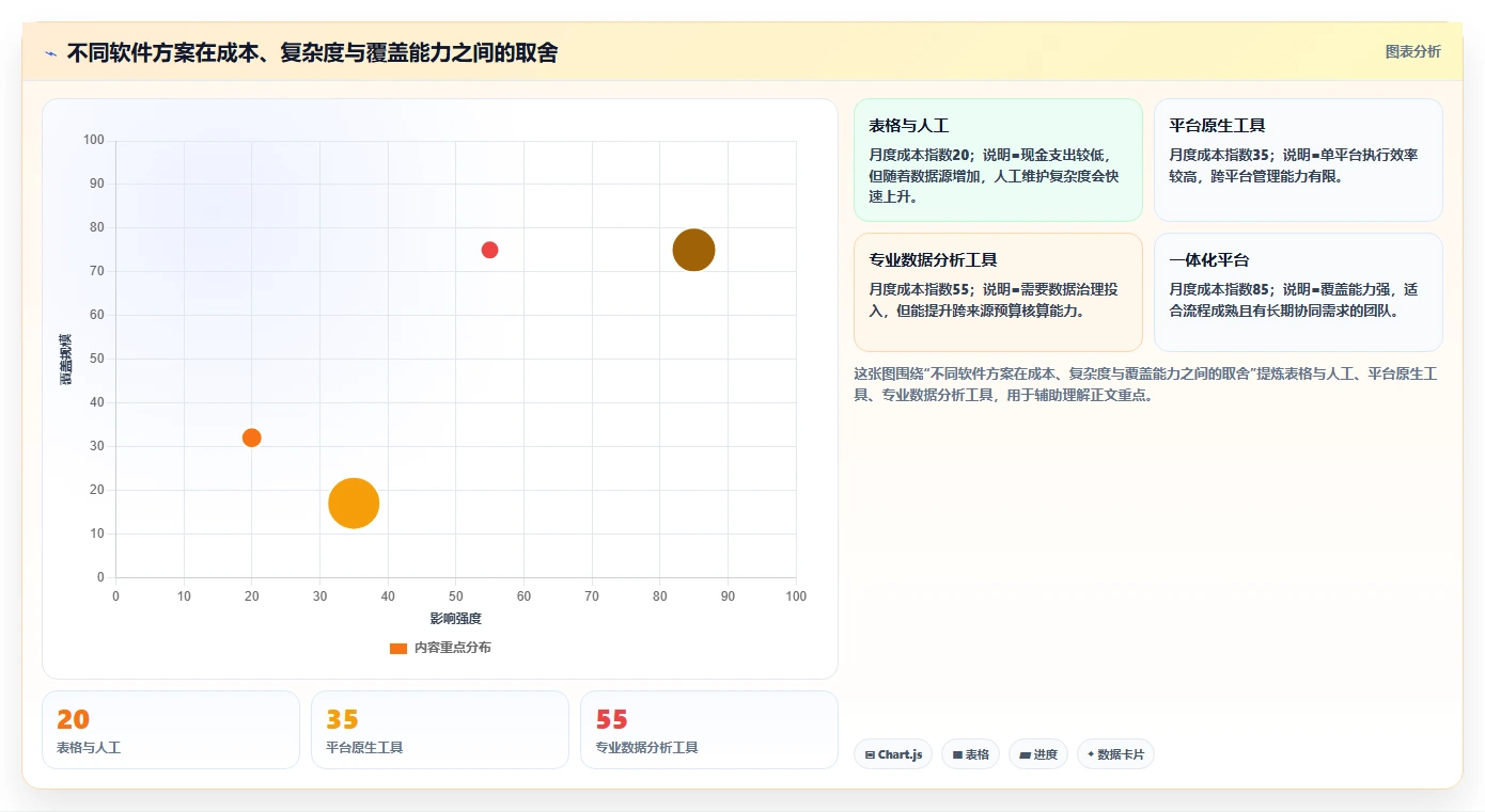 电商辅助软件：店铺主管进阶教程：围绕营销自动化建立控制软件预算闭环