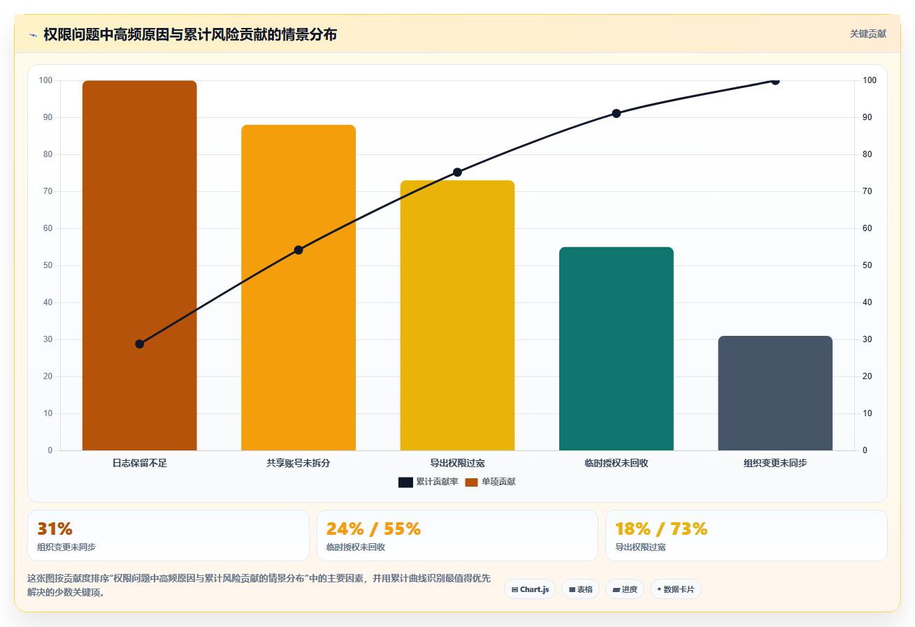 运营管理平台配置指南:权限管理需要哪些系统搭建设置