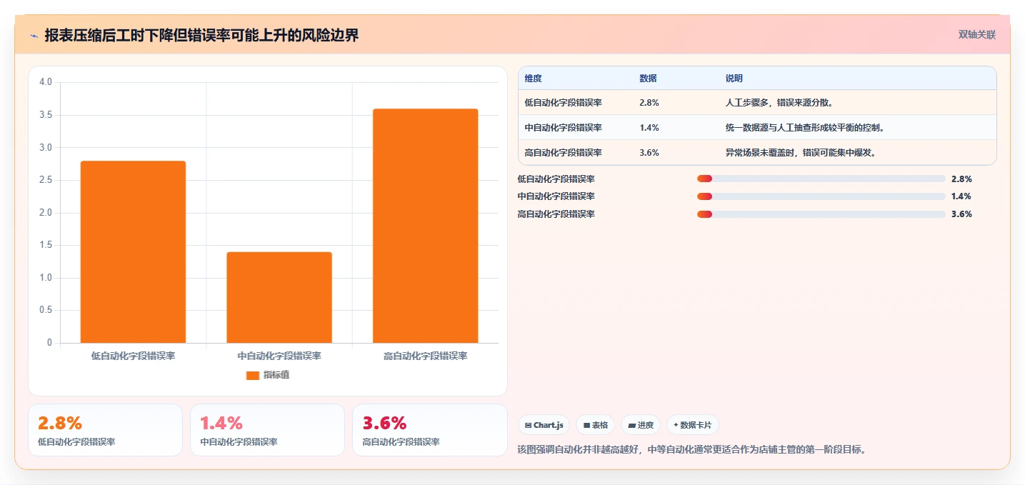 电商辅助软件：店铺主管复盘框架：日常运营如何定位重复工作多