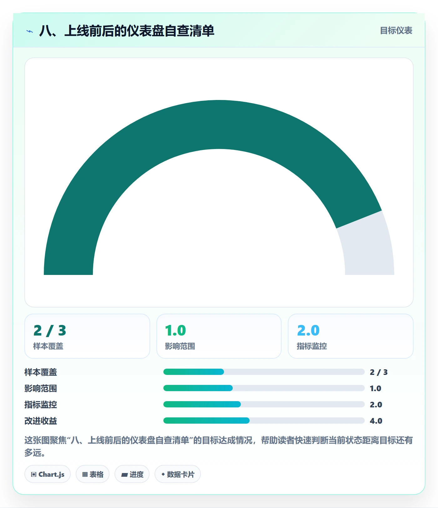 八、上线前后的仪表盘自查清单