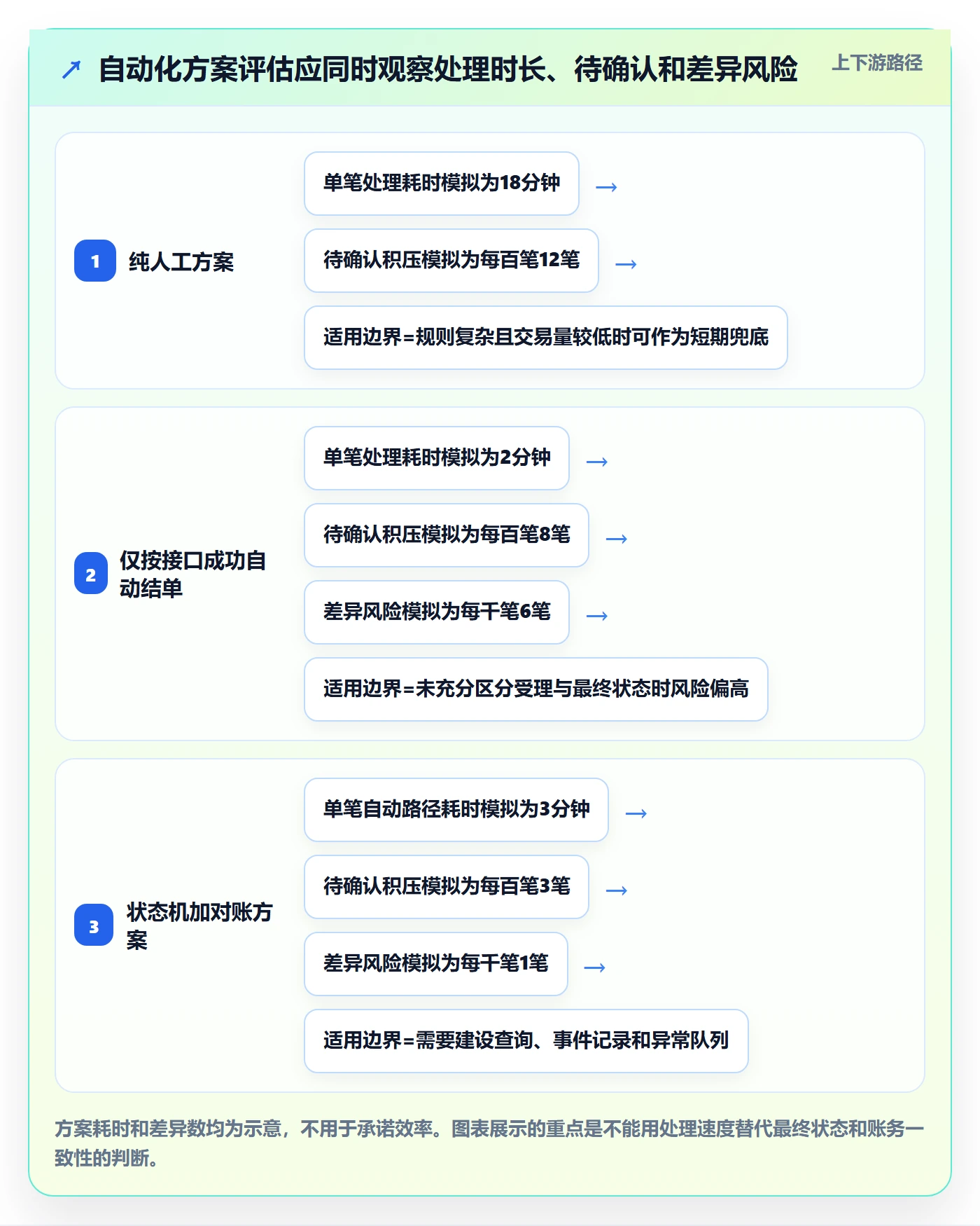 分账系统规划方法：退款处理与自动化方案如何衔接