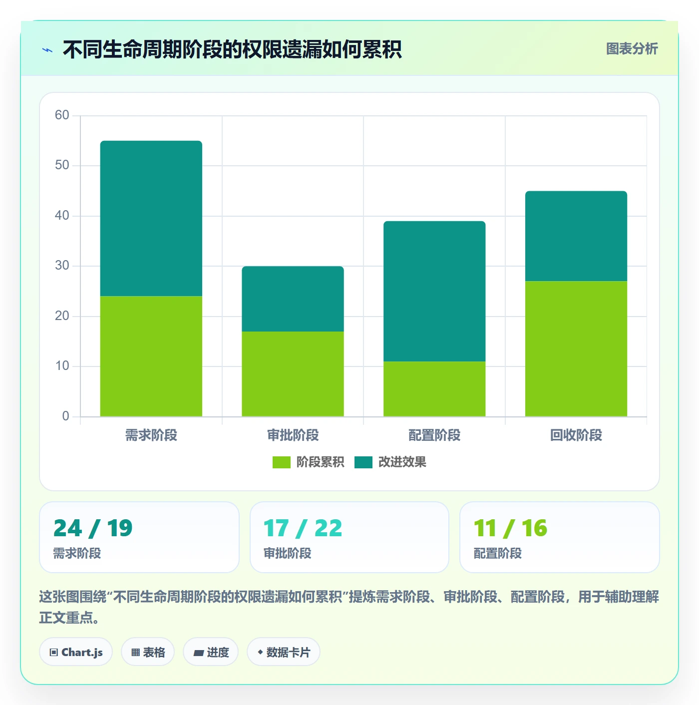bi 平台优化清单：权限体系与流程设计的关键动作