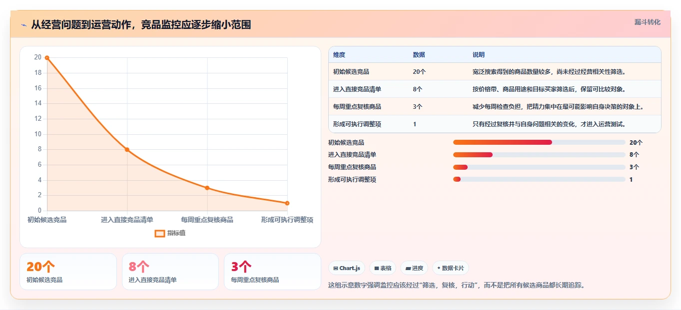 拼多多数据分析工具免费工作指南：用效率提升解决竞品监控问题