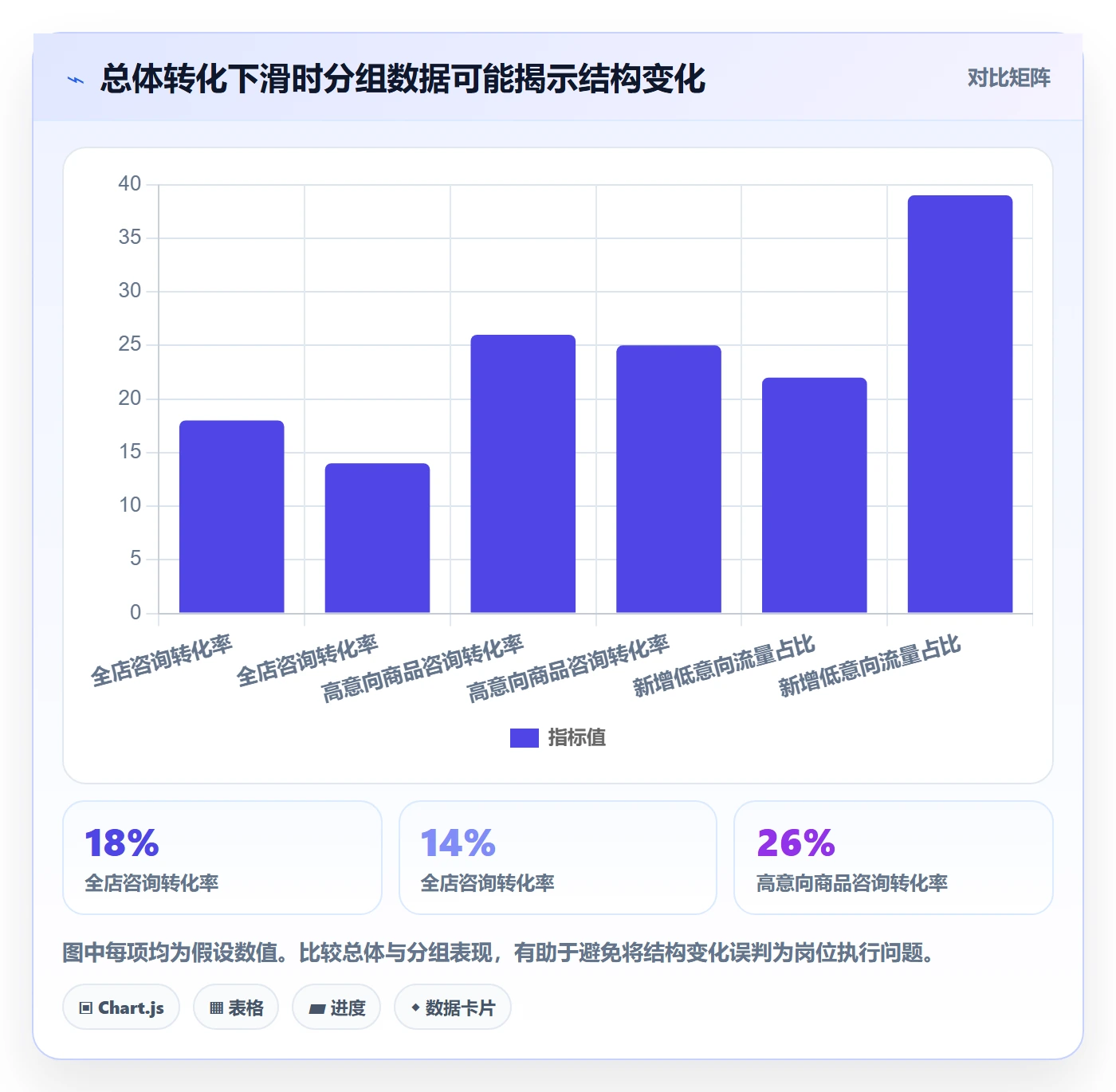 店铺运营管理数据方法：用岗位分工支撑流程设计判断