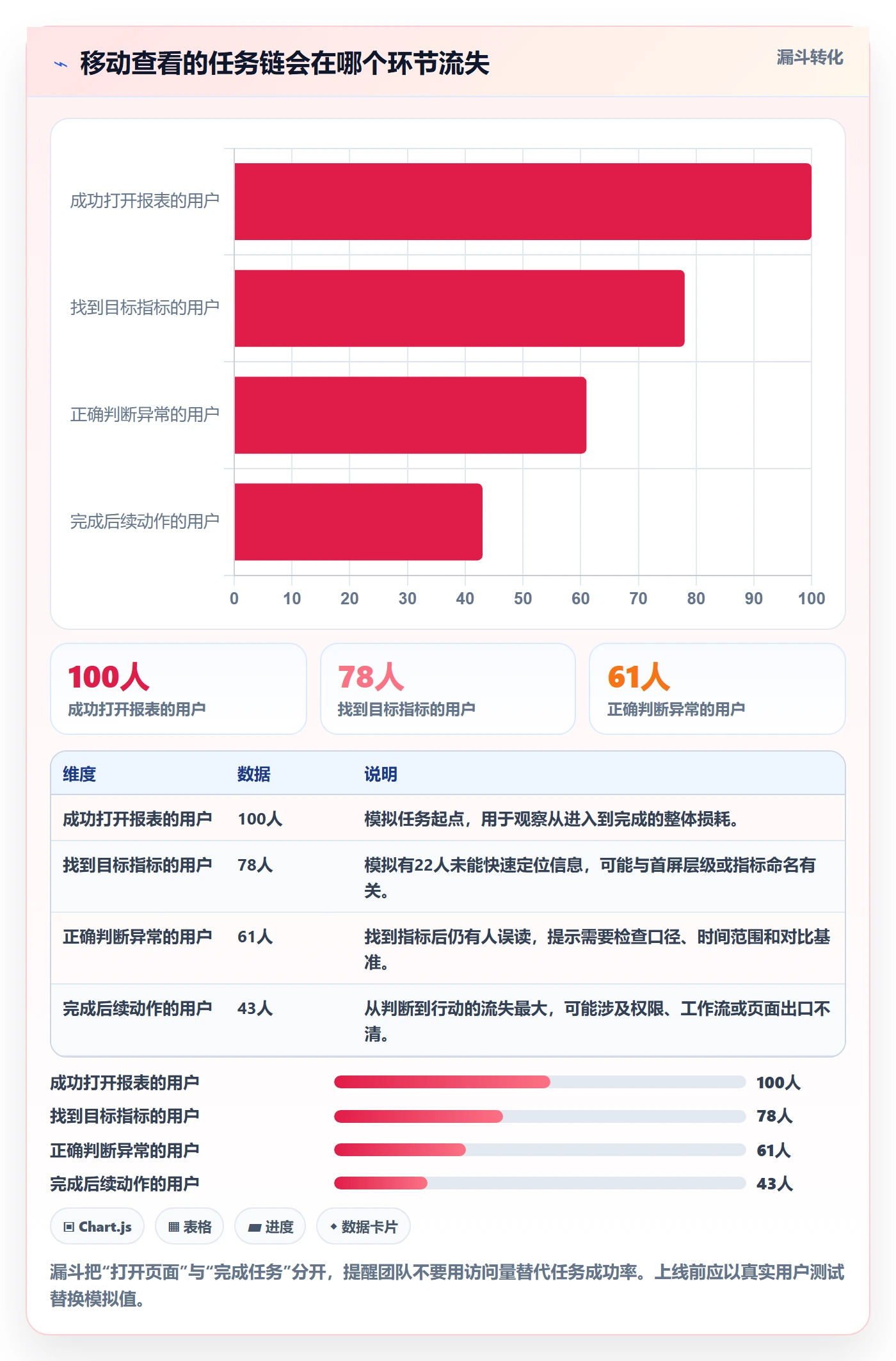 bi 平台怎么优化？先从移动查看的效率提升入手