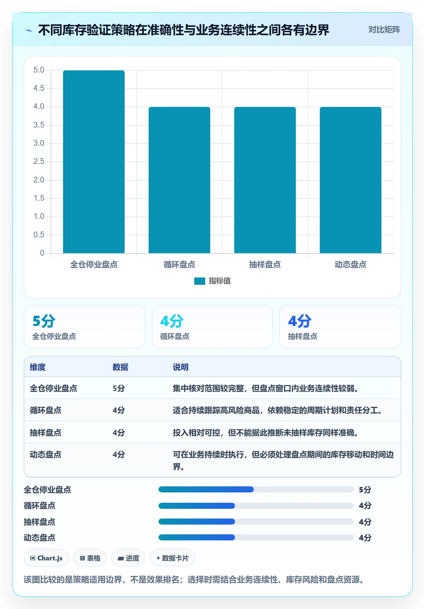 库存管理系统实战复盘：从出入库流程验证系统搭建效果