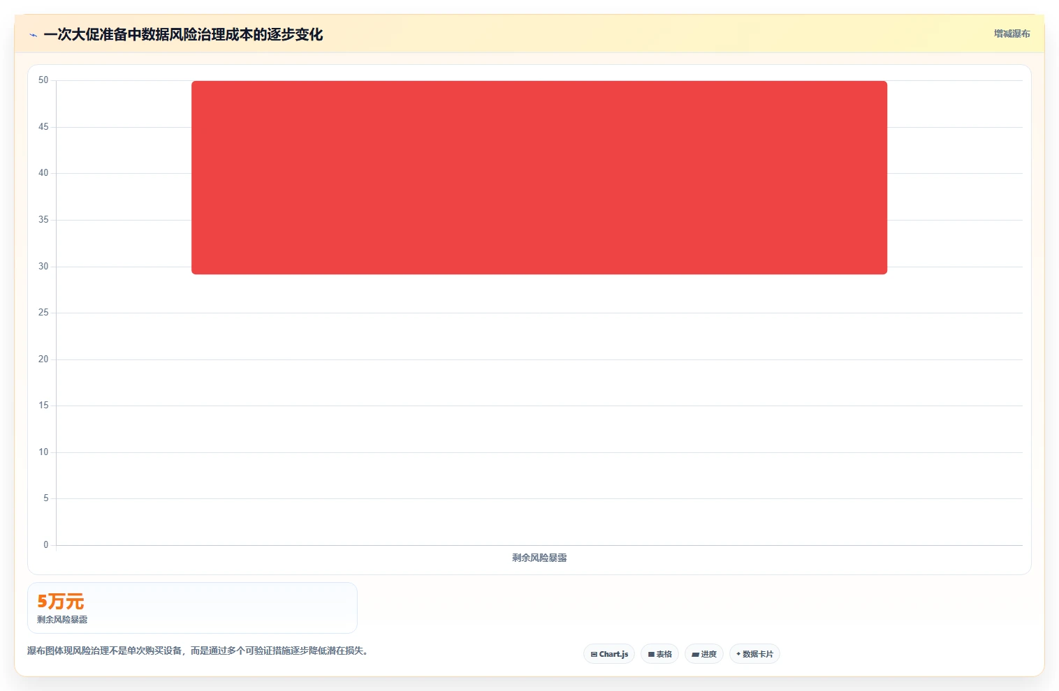 电商系统开发:创业团队复盘框架:性能压测如何定位数据风险
