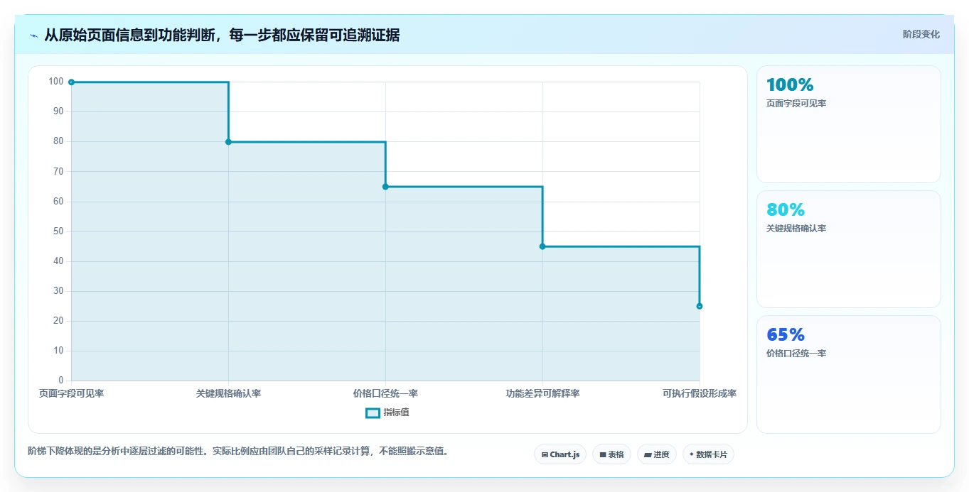 拼多多数据分析工具免费数据方法：用价格分析支撑核心功能判断
