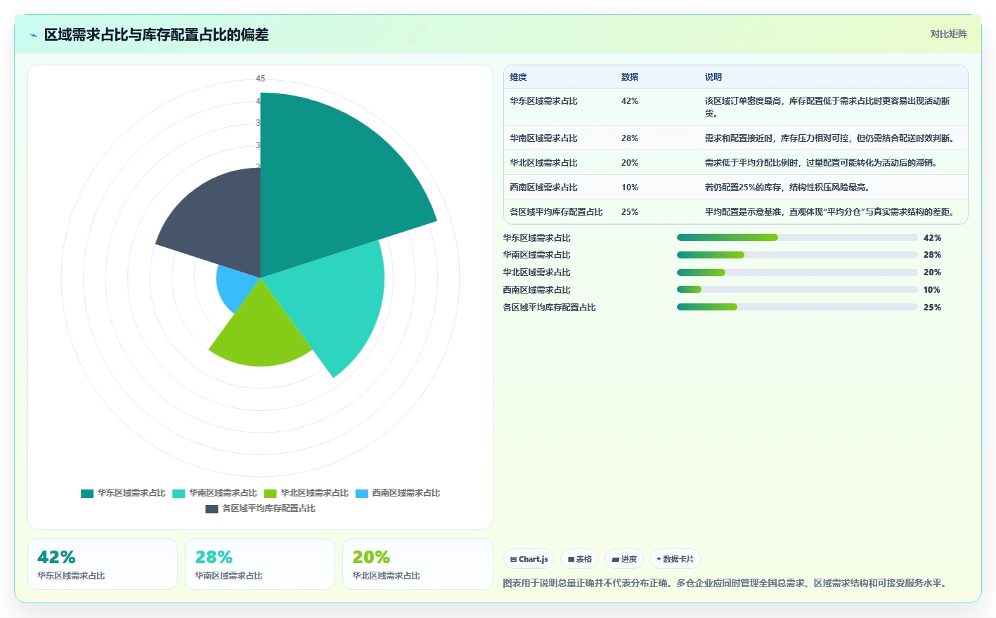 电商仓储管理：多仓企业管理升级：多仓协同如何支撑释放周转资金