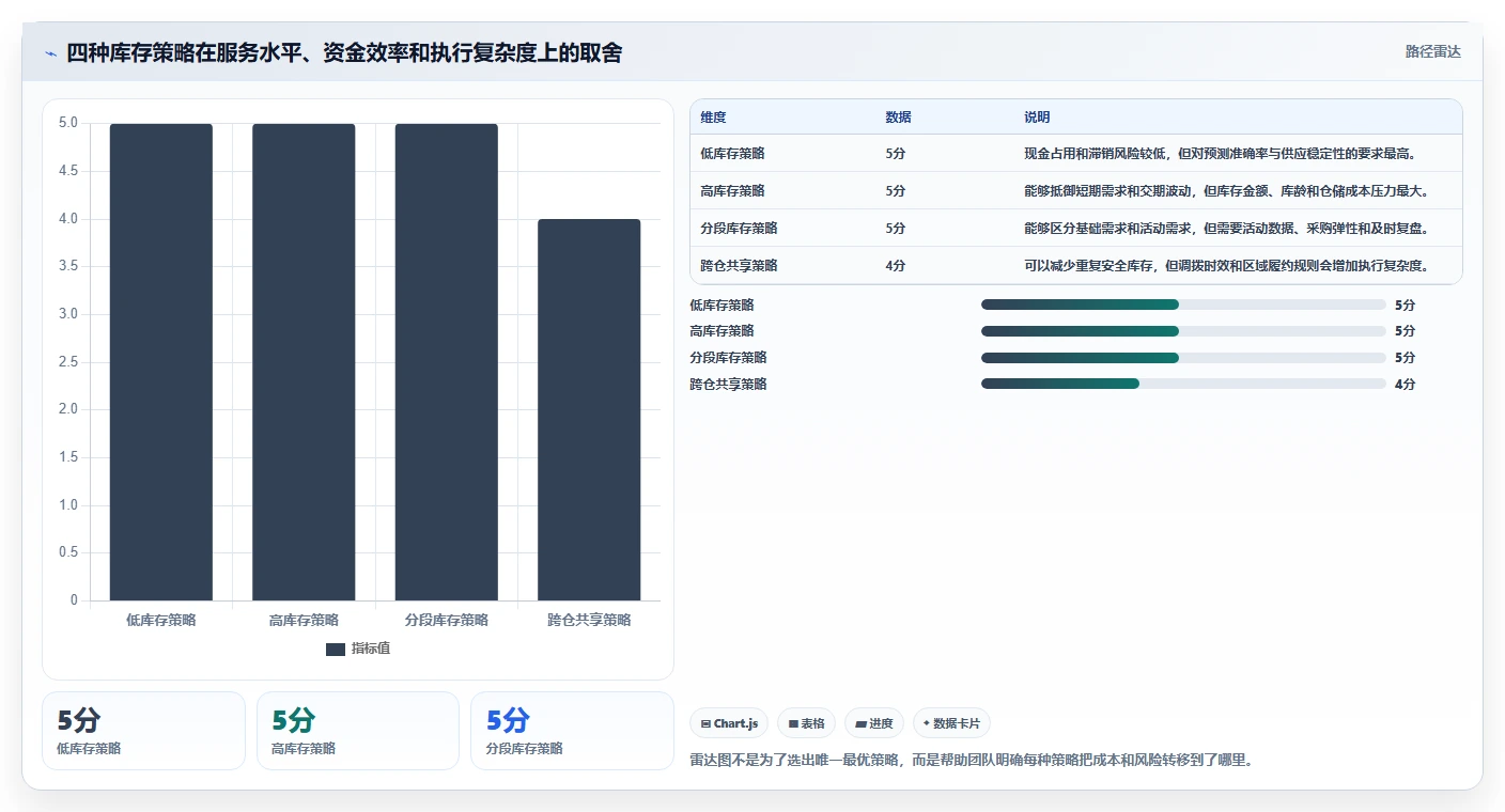 电商库存管理模板：围绕缺货预警开展成本控制