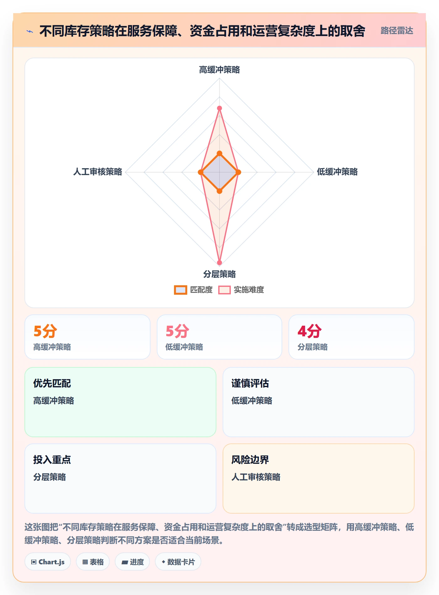 库存管理系统实施路径：补货预警如何完成精细化运营