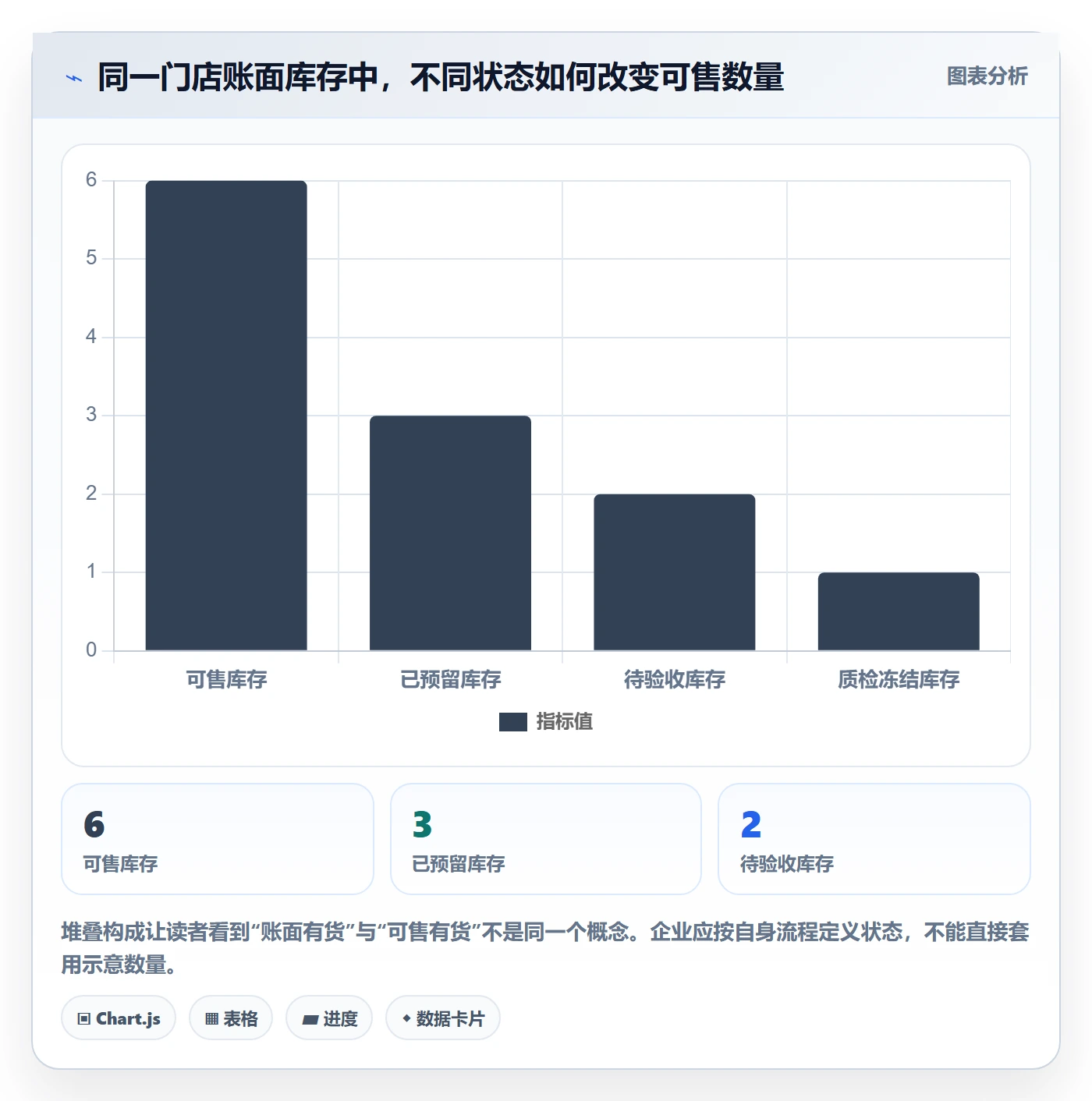 库存管理系统业务拆解：条码作业为什么影响多店经营