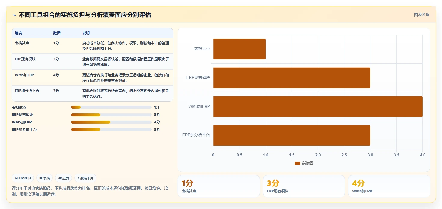仓库安全库存管理怎么落地？从分级预警讲清工具对比