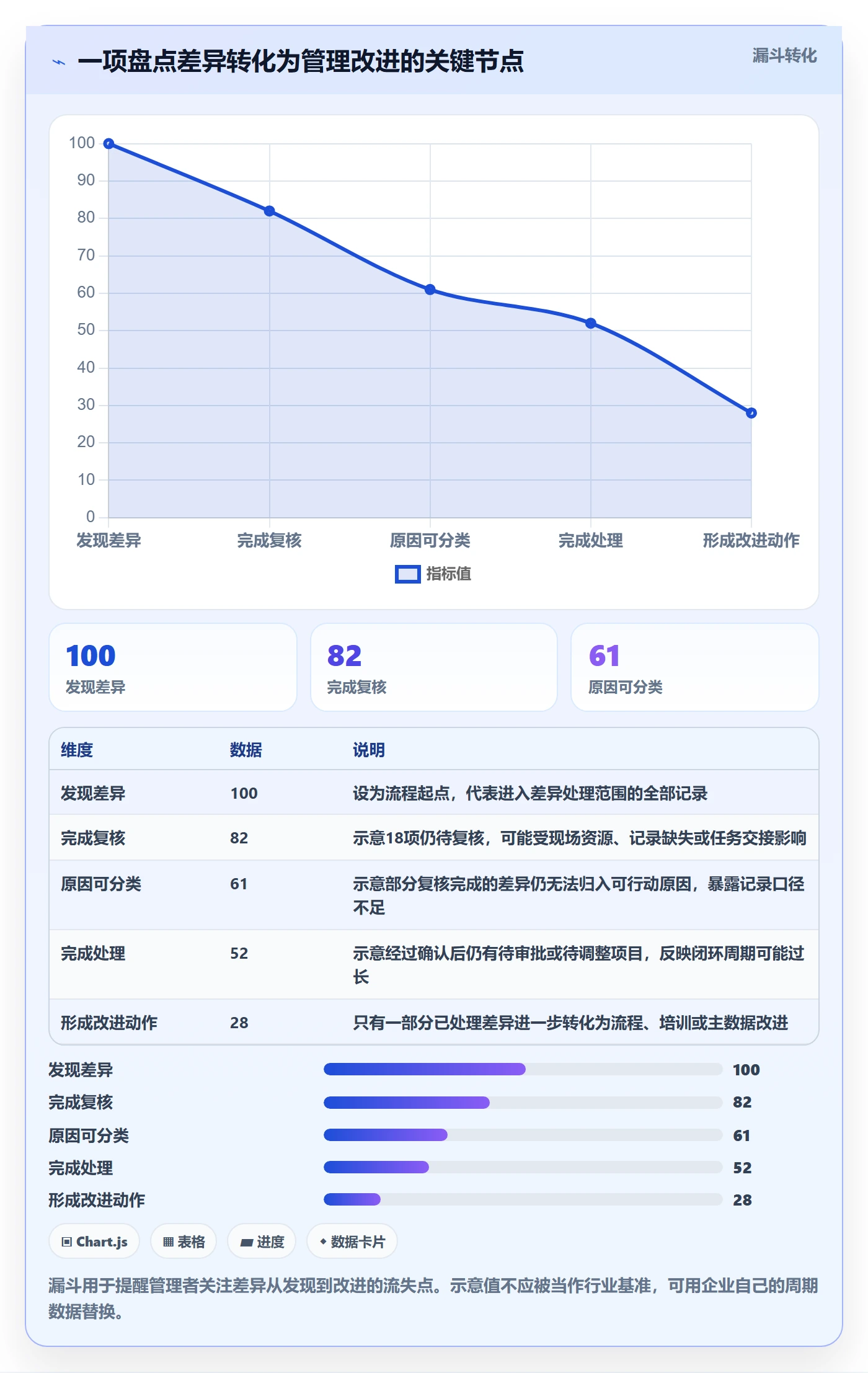 库存管理系统业务拆解：盘点管理为什么影响标准化管理