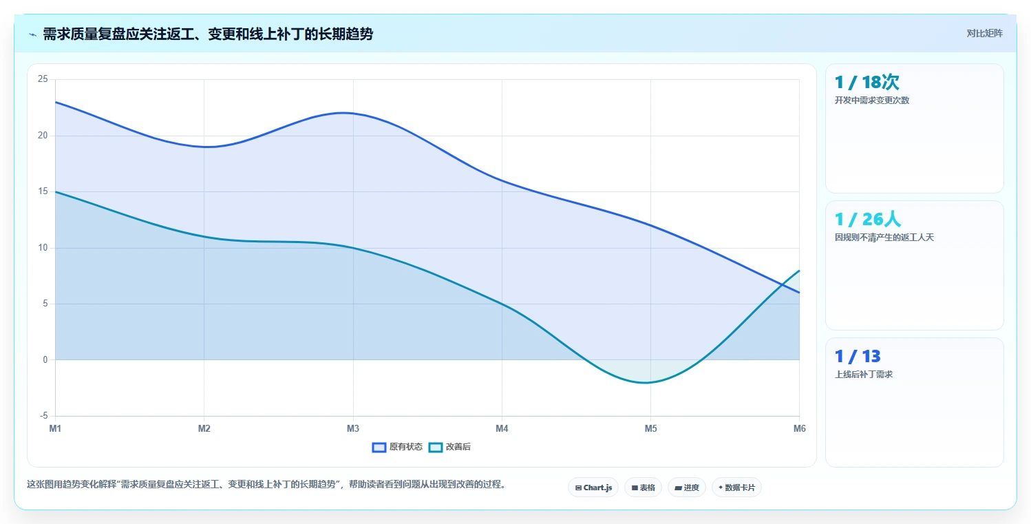 电商系统开发：运营负责人案例思路：需求评审怎样优化需求梳理