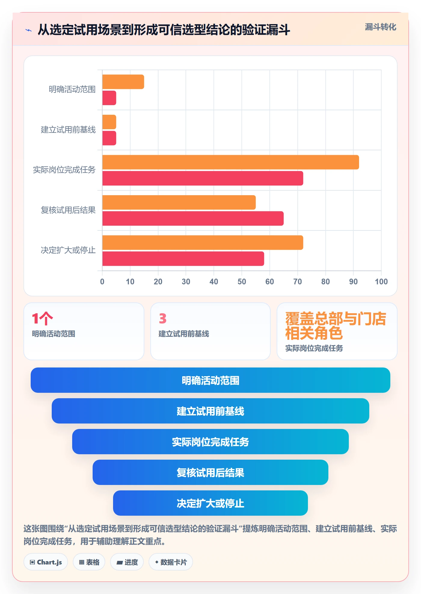 店铺运营管理怎么选？活动管理相关的效率提升判断标准