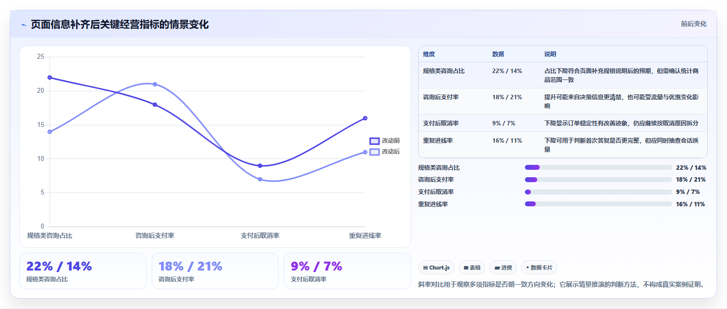 店铺运营包括哪些方面使用技巧:客服管理对应的增长策略方法