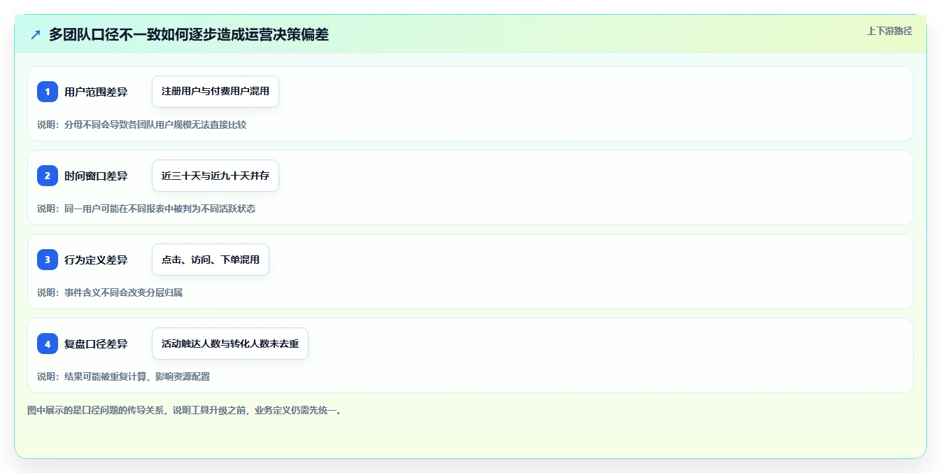 运营数据管理模板：围绕用户分层开展工具对比