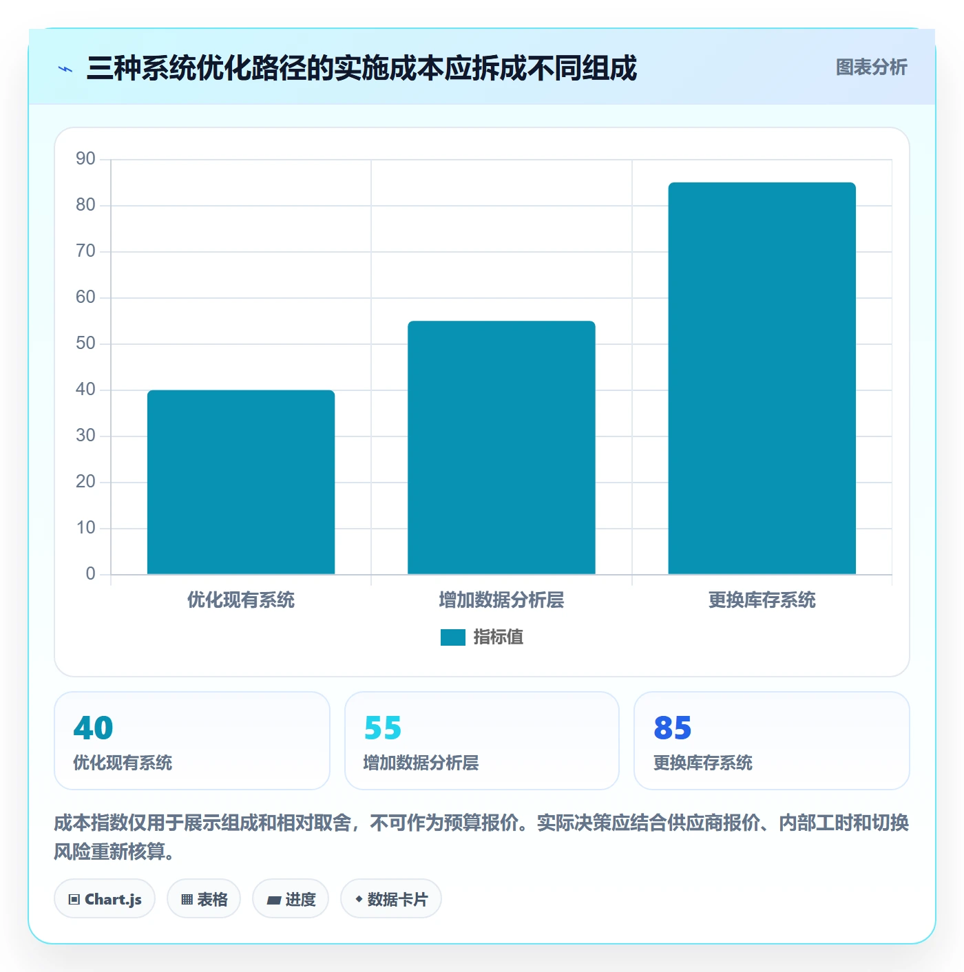库存管理系统怎么优化？先从盘点管理的多店经营入手