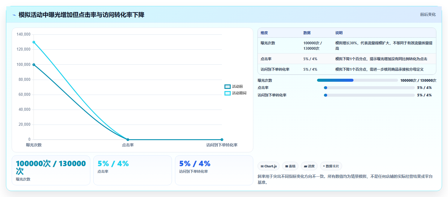 拼多多数据分析工具免费团队协同全解析：重点看懂活动表现