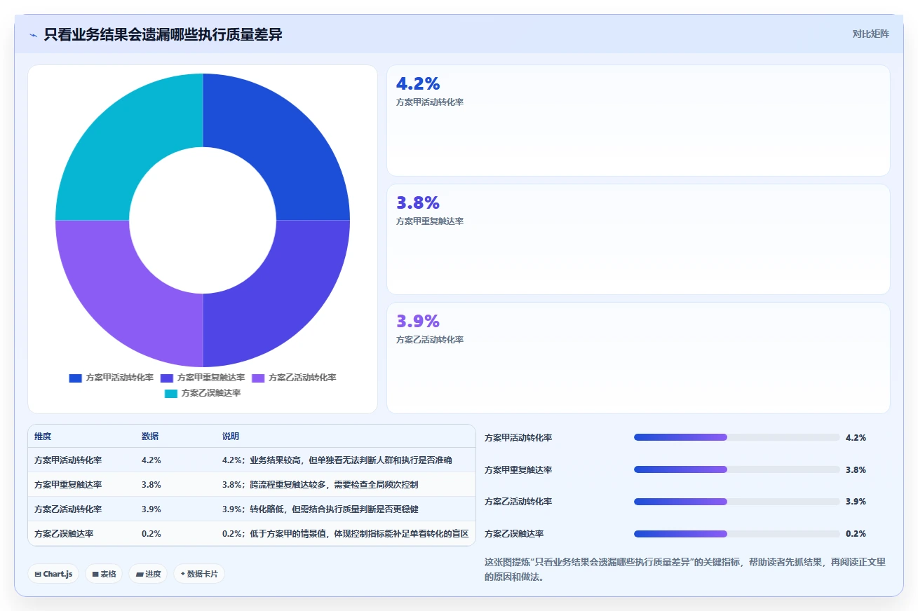 电商crm系统运营框架:把自动营销纳入风险排查