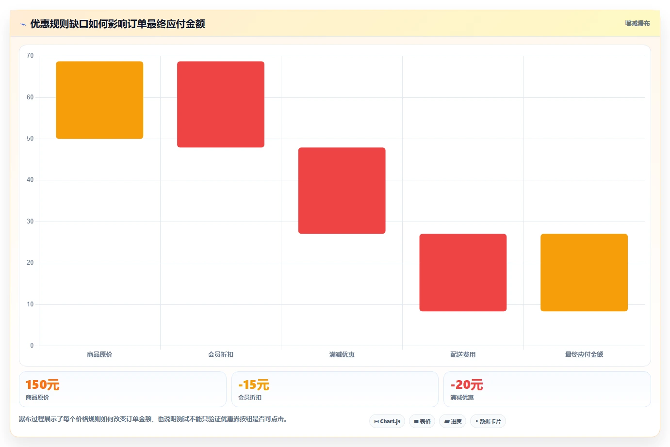电商系统开发：电商企业新手问答：需求梳理做不好会出现哪些测试不充分