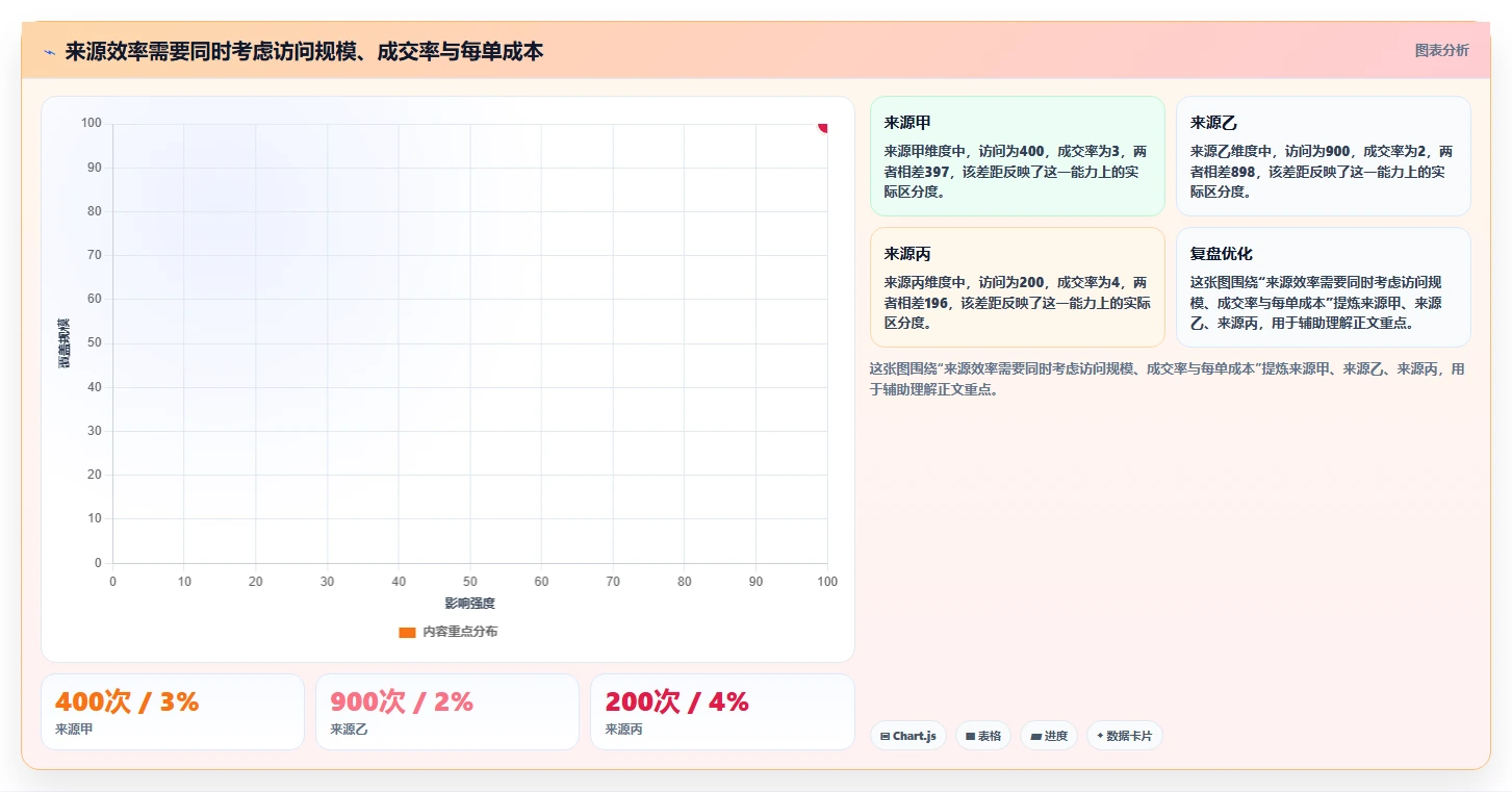 拼多多数据分析工具免费怎么优化？先从流量来源的效率提升入手