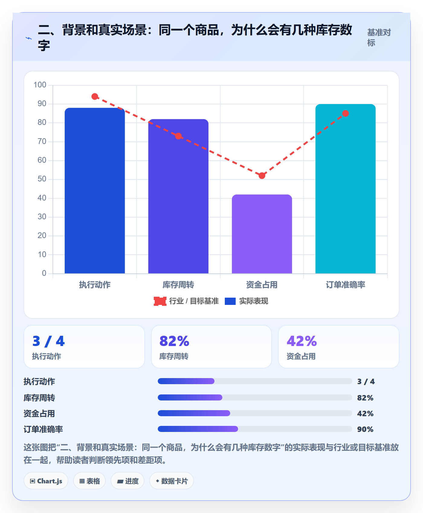 二、背景和真实场景：同一个商品，为什么会有几种库存数字