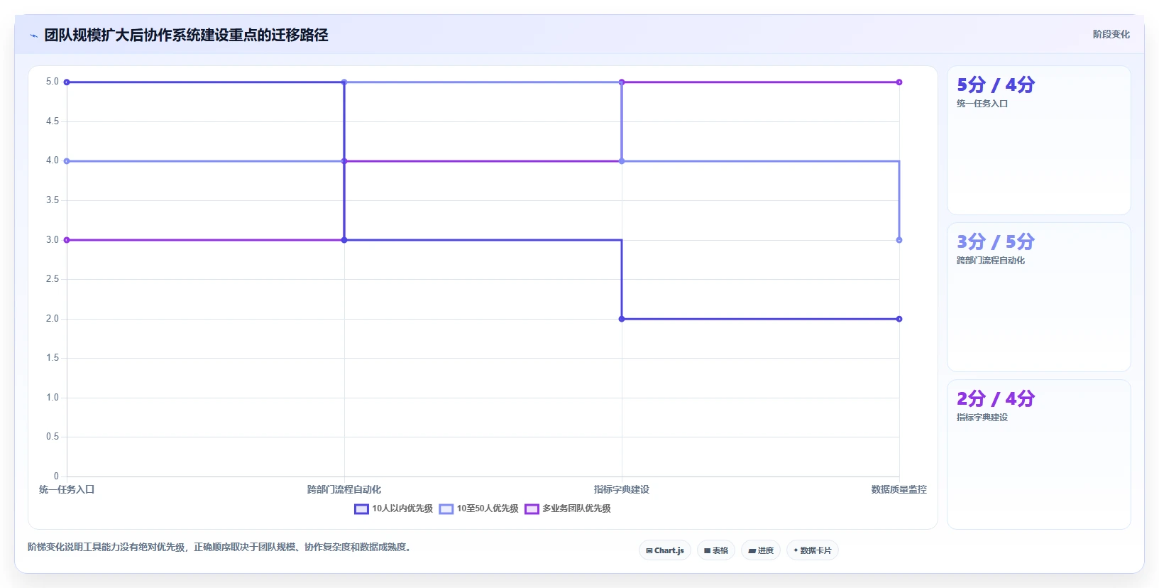 运营工具决策指南：用自动化方案判断团队协作方案