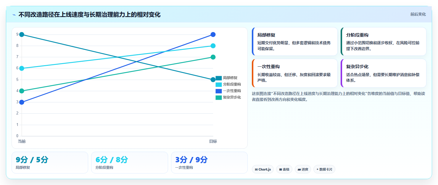 数据库存：项目经理落地路线图：从系统重构走向降低超卖风险