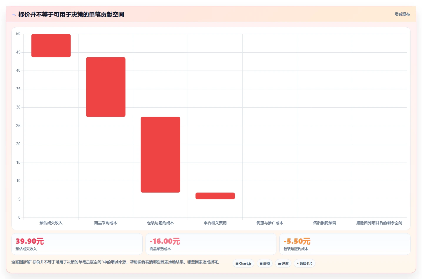 拼多多数据分析工具免费问题诊断：选品数据如何用自动化方案改进